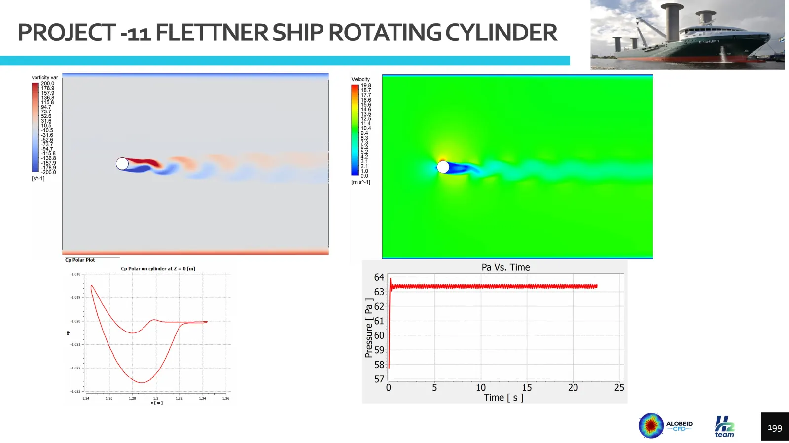 Result slide for project 11, flettner ship rotating cylinder