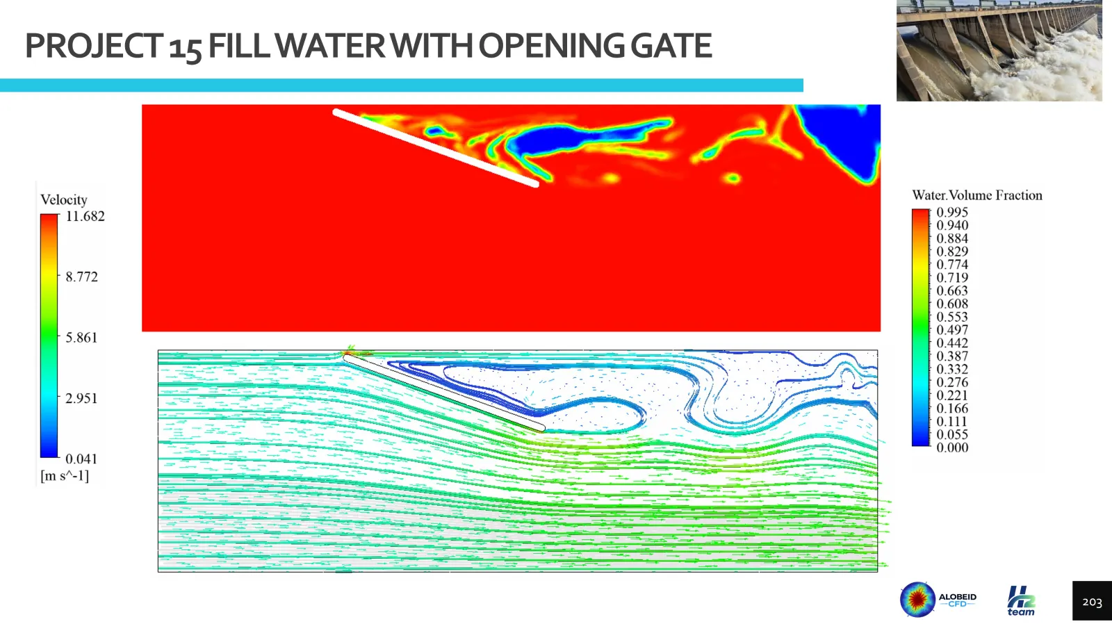 Result slide for project 15, fill water with opening gate